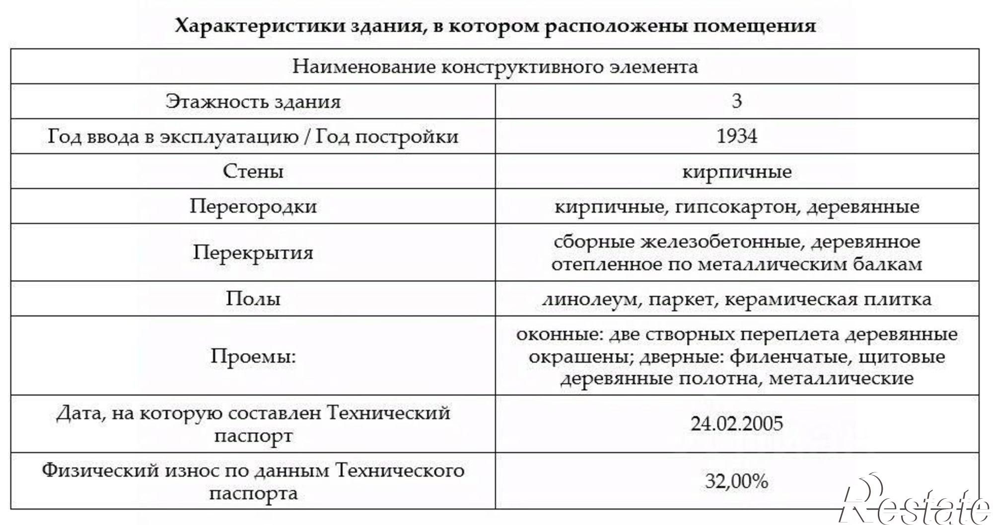 Купить помещение свободного назначения за 39 944 400 рублей на Советская улица, 6